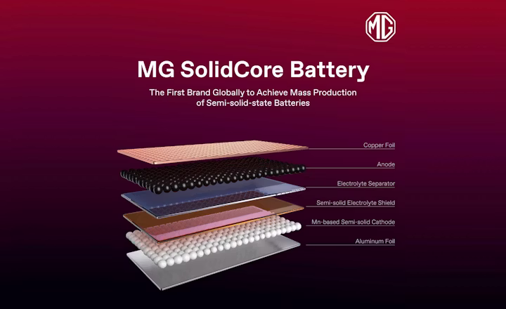 Akumulator SolidCore